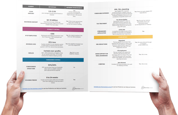 PPP2.0 Cheat Sheet PPP2.0 Cheat Sheet