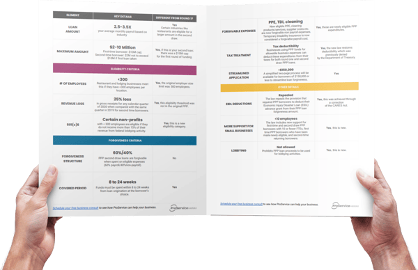 PPP2.0 Cheat Sheet