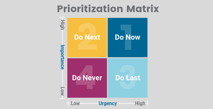 Prioritization Matrix 700x360 final